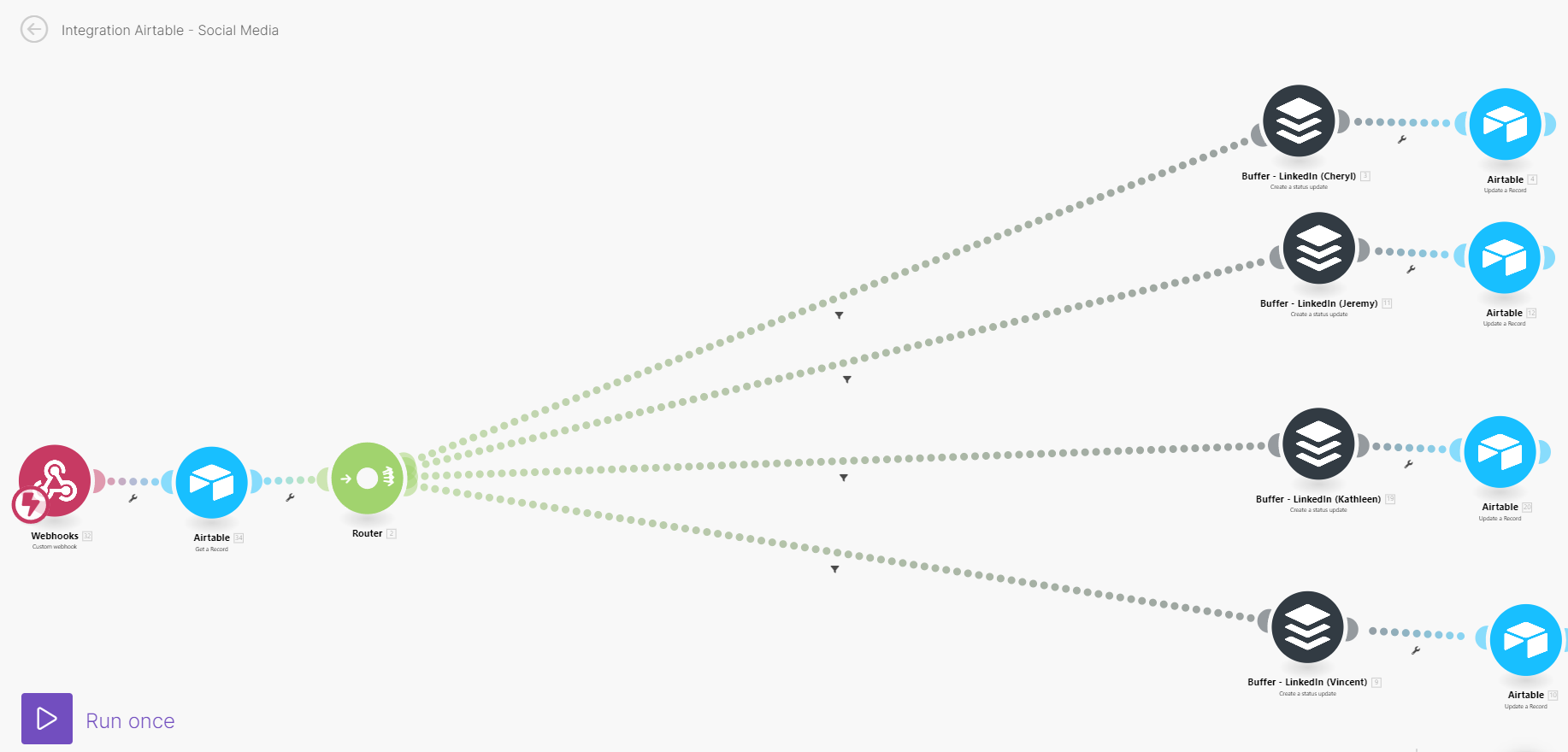 Automate LinkedIn post